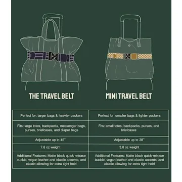 Cincha Stylish Mini Travel Belt for Luggage - Hands-Free Travel Accessory