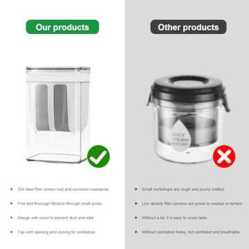 Greek Yogurt Strainer, 1100ml Multi Yoghurt Maker Strainer with Fine Mesh Bag & Lid for Thick Greek Yogurt, Soybean Milk, Kefir, Berries, Soup, Fruit Juice, Coffee