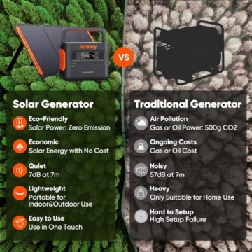 Jackery SolarSaga 100W Solar Panel for Camping and RVs