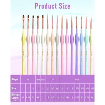 Nicpro 15PCS Micro Fine Detail Paint Brush Set, Aesthetic Pastel Small Miniature Fine Tip Detail Brushes Kit for Acrylic Oil Watercolor, Craft, Models, Miniatures, Rock Painting, Paint by Numbers