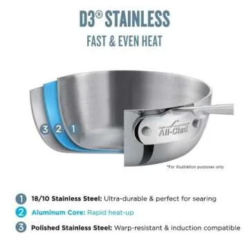 All-Clad D3 Fry Pan Stainless Steel 12 Inch Cookware