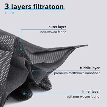 3 Ply Black Disposable Face Masks for Protection - 100PCS
