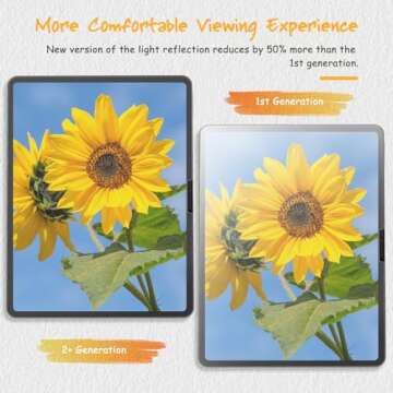 DOTZAGG 2 Pack Paper Nano Screen Protector Compatible with iPad Pro 11 Inch 2024 (M4), New Version f...