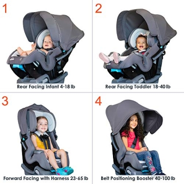 Baby Trend CoverMe 4-in-1 Car Seat for Infants to Kids