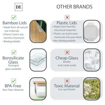 Eco-Friendly DE Glass Food Storage Containers 4 Pack