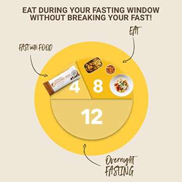 Prolon Fast Bars | Keto, Gluten Free, Dairy Free, Plant Based Protein, Intermittent Fasting Bars | Developed to Not Break Your Fast | Coconut Macadamia Nut, 12 Ct