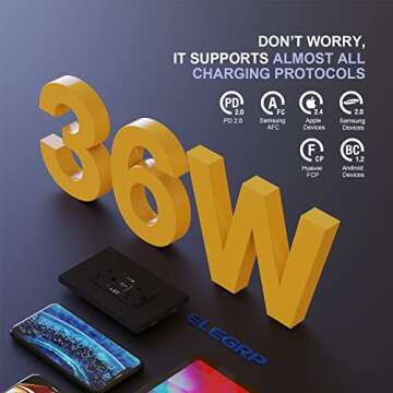 ELEGRP USB Outlet Receptacle, 36W Fast Charge & Power Delivery USB C Wall Outlet, 20 Amp Wall Outlet...