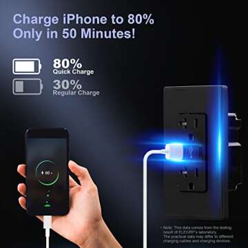 ELEGRP USB Outlet Receptacle, 36W Fast Charge & Power Delivery USB C Wall Outlet, 20 Amp Wall Outlet with USB Ports, Tamper Resistant, UL Listed, Wall Plate Included, 1 Pack, Matte Black