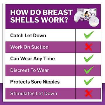 Mommyz Love Breast Shells Milk Catcher for Nursing Mothers