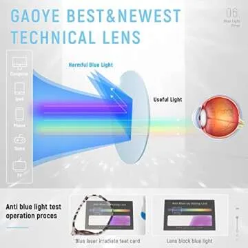 Ultralight Gaoye Blue Light Glasses - 99% Eye Protection