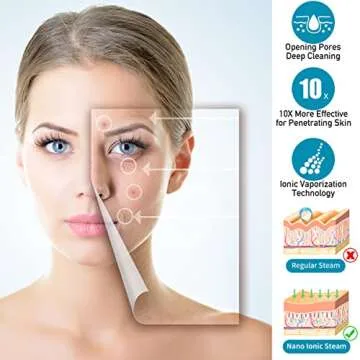 DENFANY Facial Steamer - 35 Minutes of Comfort Steam