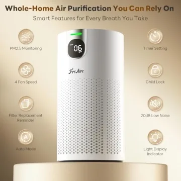 FreAire Air Purifiers for Home Large Room, VisionAir 20dB Sleep Mode with Real-Time AQI & PM2.5 Disp...