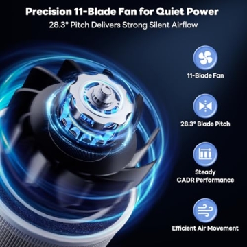 FreAire Air Purifiers with Real-Time AQI for Clean Air