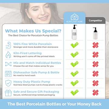 Heartland Home Porcelain 16oz Lotion Dispenser - Stylish Pump for All Rooms