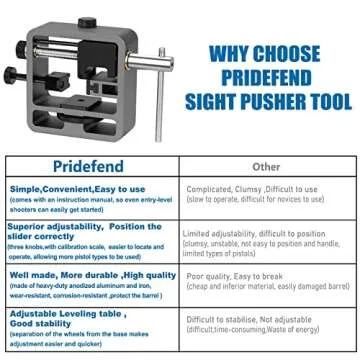 Pridefend Sight Pusher for Glock Square Slides,Sight Pusher Tool, Heavy Duty Pistol Rear Sight Pusher for Glock,Adjustment Sight Pusher for Handguns Semi-Auto Pistol Slides