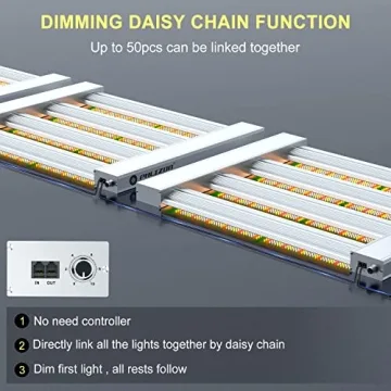 Phlizon Pro 2000 LED Grow Light for Indoor Plants