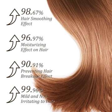 Tgideas Collagen Hair Mask - Deep Repair & Hydration