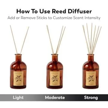 Craft & Kin Sage, Orange Blossom & Lotus Reed Diffuser | All Natural Essential Oil & 8 Rattan Scent Sticks | Reed Diffusers for Home, Bathroom | Long Lasting Home Fragrance in Amber Glass, 5.75oz