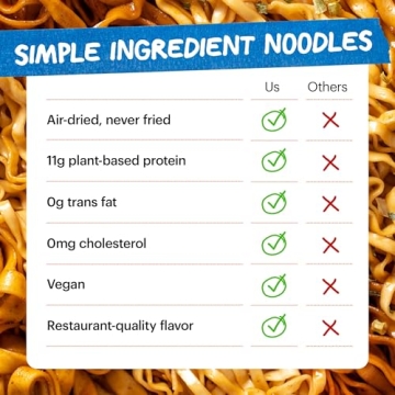 Momofuku Soy & Scallion Ramen - Vegan Instant Noodles