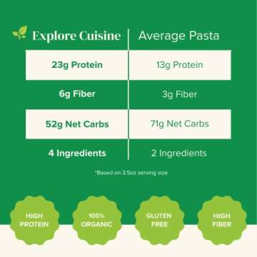 Explore Cuisine Organic Chickpea Spaghetti - 8 oz - High in Plant Based Protein, Gluten Free Pasta, Easy to Make - USDA Certified Organic, Vegan, Kosher, Non GMO - 4 Servings