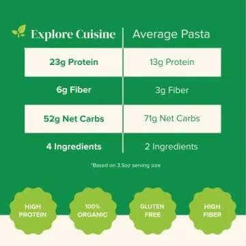 Explore Cuisine Organic Chickpea Spaghetti - 8 oz - High in Plant Based Protein, Gluten Free Pasta, Easy to Make - USDA Certified Organic, Vegan, Kosher, Non GMO - 4 Servings
