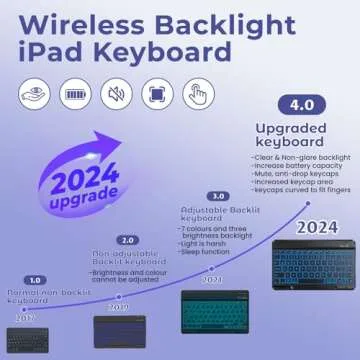 Keyboard case for ipad Air 11 inch(M2 2024)/10.9 Inch Air 5th 4th Generation & iPad Pro 11 inch (1st/2nd/3rd/4th Gen)-Backlit Detachable Keyboard, Folio cover with upper easily Pencil Holder-(Purple)