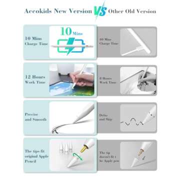 iPad Pencil 9th&10th Generation, 10 Mins Fast Charge Stylus Pen for Apple Pencil 1st/2nd iPad 6/7/8/9/10, iPad Pro 11" and 12.9", iPad Air 3/4/5, iPad Mini 5/6 with Palm Rejection, Tilt Sensitivity