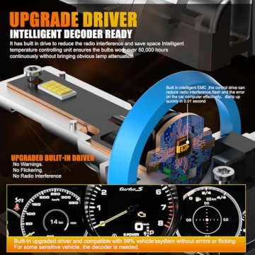 MUEYNIUK H11 Fog Bulbs - 800% Brightness, Quick Install