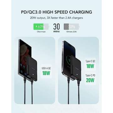 Charmast 10000mAh Portable Charger - Fast & Compact Power Bank