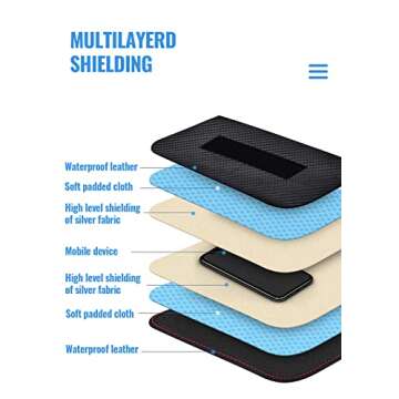 Lanpard Faraday Bag - Stylish RFID Signal Blocker