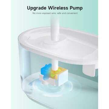 Cat Water Fountain with Filter, 3.5L Automatic Pet Quiet Large Dog Water Dispenser for Inside Drinking, BPA-Free