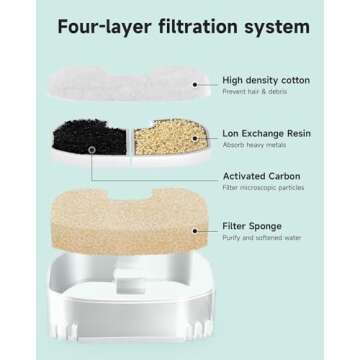 Cat Water Fountain with Filter, 3.5L Automatic Pet Quiet Large Dog Water Dispenser for Inside Drinking, BPA-Free