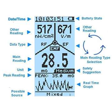 EMF Meter,Advanced GQ EMF-390 Multi-Field Electromagnetic Radiation 3-in-1 EMF ELF RF meter, 5G Cell Tower Smart meter Wifi Signal Detector RF up to 10GHz with Data Logger and 2.5Ghz Spectrum Analyzer