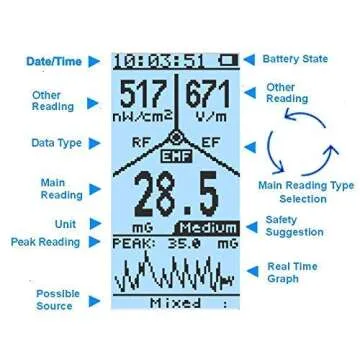 EMF Meter,Advanced GQ EMF-390 Multi-Field Electromagnetic Radiation 3-in-1 EMF ELF RF meter, 5G Cell Tower Smart meter Wifi Signal Detector RF up to 10GHz with Data Logger and 2.5Ghz Spectrum Analyzer