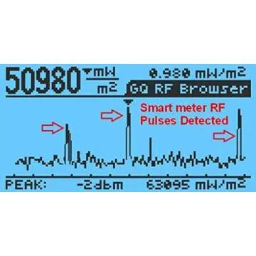 EMF Meter,Advanced GQ EMF-390 Multi-Field Electromagnetic Radiation 3-in-1 EMF ELF RF meter, 5G Cell Tower Smart meter Wifi Signal Detector RF up to 10GHz with Data Logger and 2.5Ghz Spectrum Analyzer