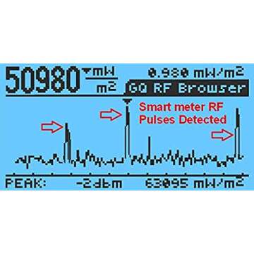 EMF Meter,Advanced GQ EMF-390 Multi-Field Electromagnetic Radiation 3-in-1 EMF ELF RF meter, 5G Cell Tower Smart meter Wifi Signal Detector RF up to 10GHz with Data Logger and 2.5Ghz Spectrum Analyzer