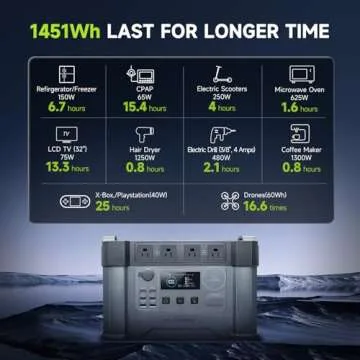 ALLPOWERS S2000 Pro Solar Generator 2400W (4000W Peak), 1451Wh MPPT Portable Power Station, 0-100% in 1.5 Hrs, UPS Function, 2700W (AC+DC) for Outdoor Camping Home Use Emergency