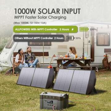 ALLPOWERS S2000 Pro Solar Generator 2400W (4000W Peak), 1451Wh MPPT Portable Power Station, 0-100% in 1.5 Hrs, UPS Function, 2700W (AC+DC) for Outdoor Camping Home Use Emergency