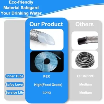 Stainless Steel Braided Refrigerator Water Line - 20 FT