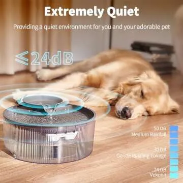 Vekonn Dog Water Fountain, 5L/169oz Pet Water Fountain with Transparent Design and 3 Filters, Dog Fountain with Quiet Pump Ideal for Dogs, Cats and Multi-pet households