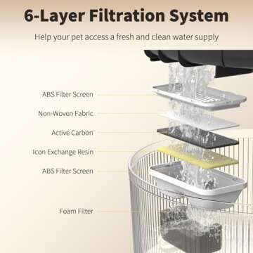 Vekonn Dog Water Fountain, 5L/169oz Pet Water Fountain with Transparent Design and 3 Filters, Dog Fountain with Quiet Pump Ideal for Dogs, Cats and Multi-pet households