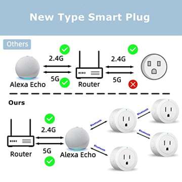 Beysen Smart Plug, Smart Outlet Bluetooth Mesh, Smiple Set Up, Alexa App Remote Control and Alexa Voice Control, ETL & FCC Certified, 4 Pack 666 (1 Pack) (4 Pack)