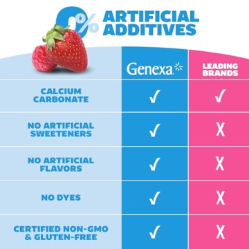 Genexa Kids' Tummy Relief Antacid Chewables for Kids