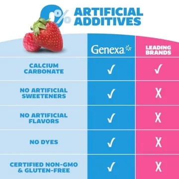 Genexa Kids' Tummy Relief Antacid Chewables for Kids