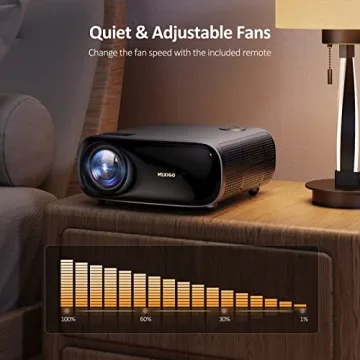 NexiGo PJ40 1080P WiFi Bluetooth Projector 300 Inch