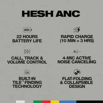 Skullcandy Hesh ANC Over-Ear Noise Cancelling Wireless Headphones, 22 Hr Battery, Microphone, Works with iPhone Android and Bluetooth Devices - Mod White