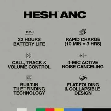 Skullcandy Hesh ANC Over-Ear Noise Cancelling Wireless Headphones, 22 Hr Battery, Microphone, Works with iPhone Android and Bluetooth Devices - Mod White