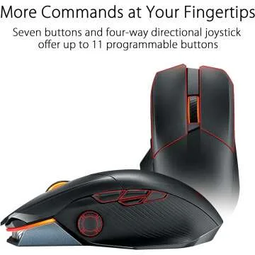 ASUS ROG Chakram X Gaming Mouse with 36000 DPI
