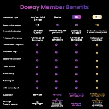 AI Voice Recorder - Accurate Transcription & Summarization