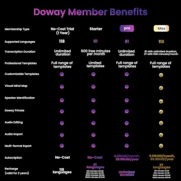 AI Voice Recorder - Accurate Transcription & Summarization